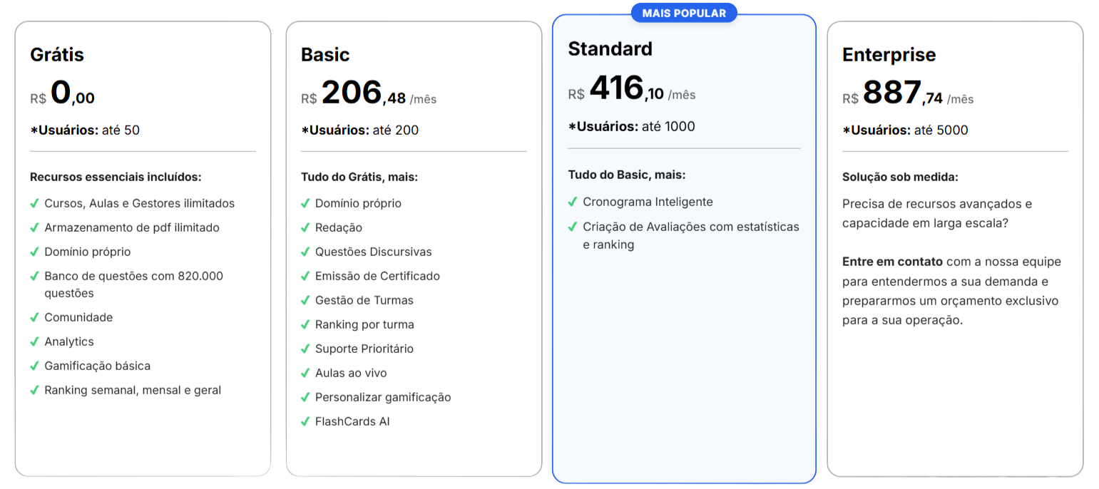 Comparações de planos