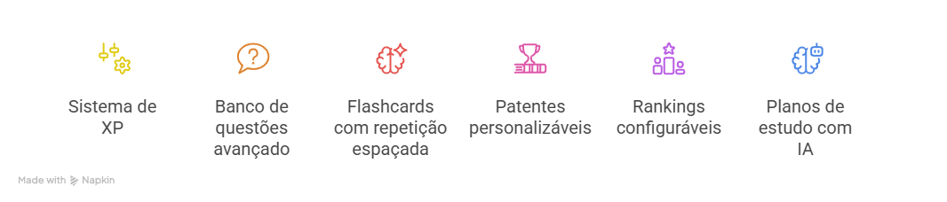 Funcionalidades nativas de gamificação na plataforma ClassBuild